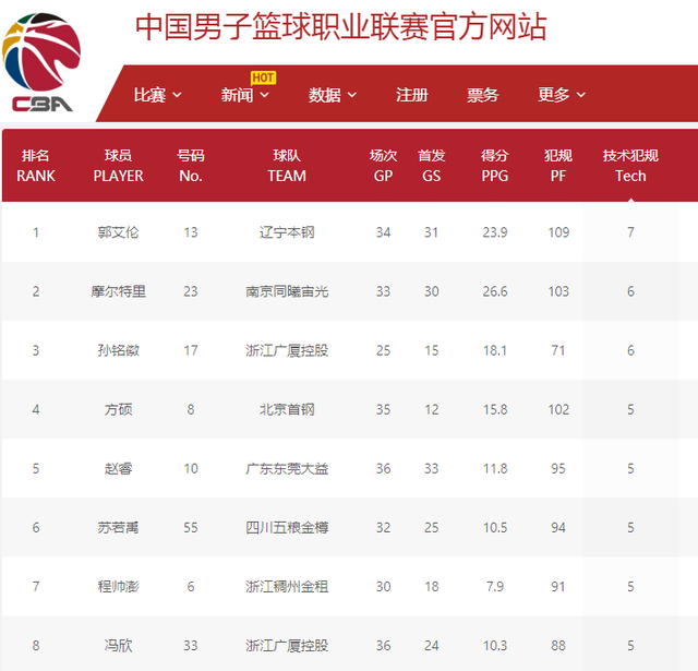 的组织性