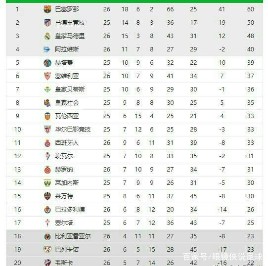 的冲突