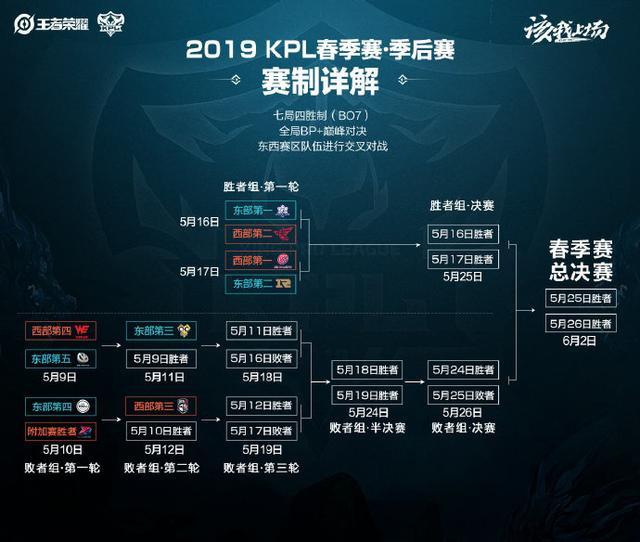 还得益于运 还得益于运